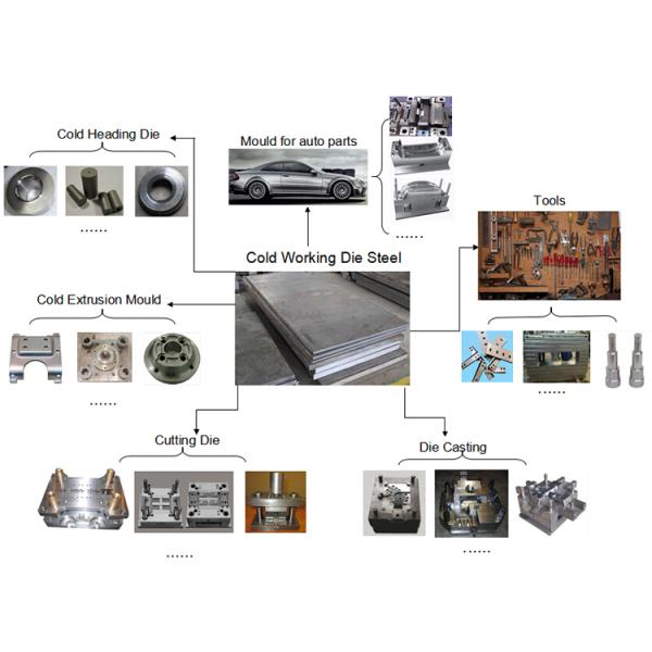 Cold Rolled Stainless Steel Sheet Metal , Hot Rolled Steel Channel Section