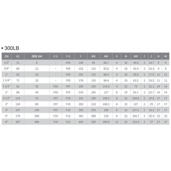 Customized Request Flanged Floating Ball Valve with PN1.0-32.0MPa Nominal Pressure