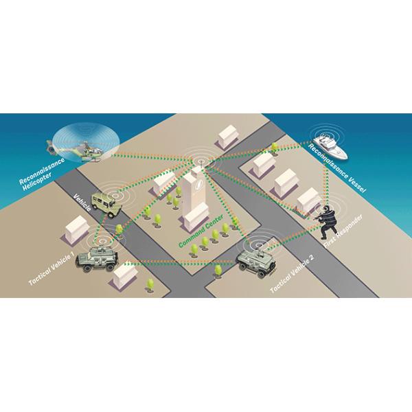 Вес микроволны 1.4Kg NLOS узлов сетки 16 IP COFDM долгосрочный