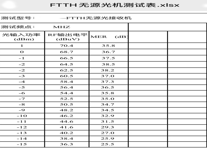 Приемника узла Ftth сети WDM FTTH узел Ftth оптически мини оптически оптически