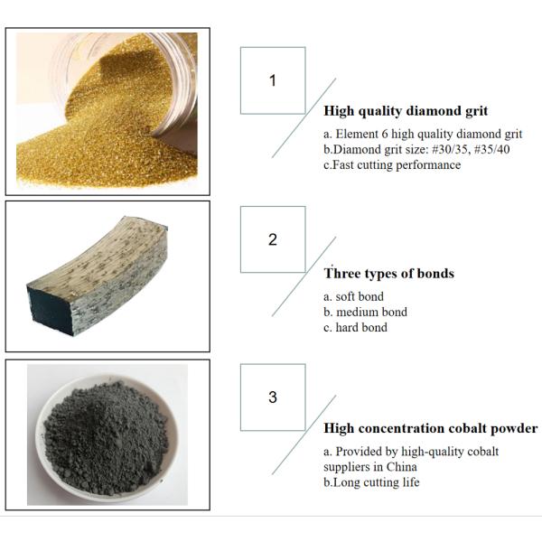 Fast Cutting 48 Inch Saw Blade , Circular Saw Diamond Blade 30.25-32.32kg