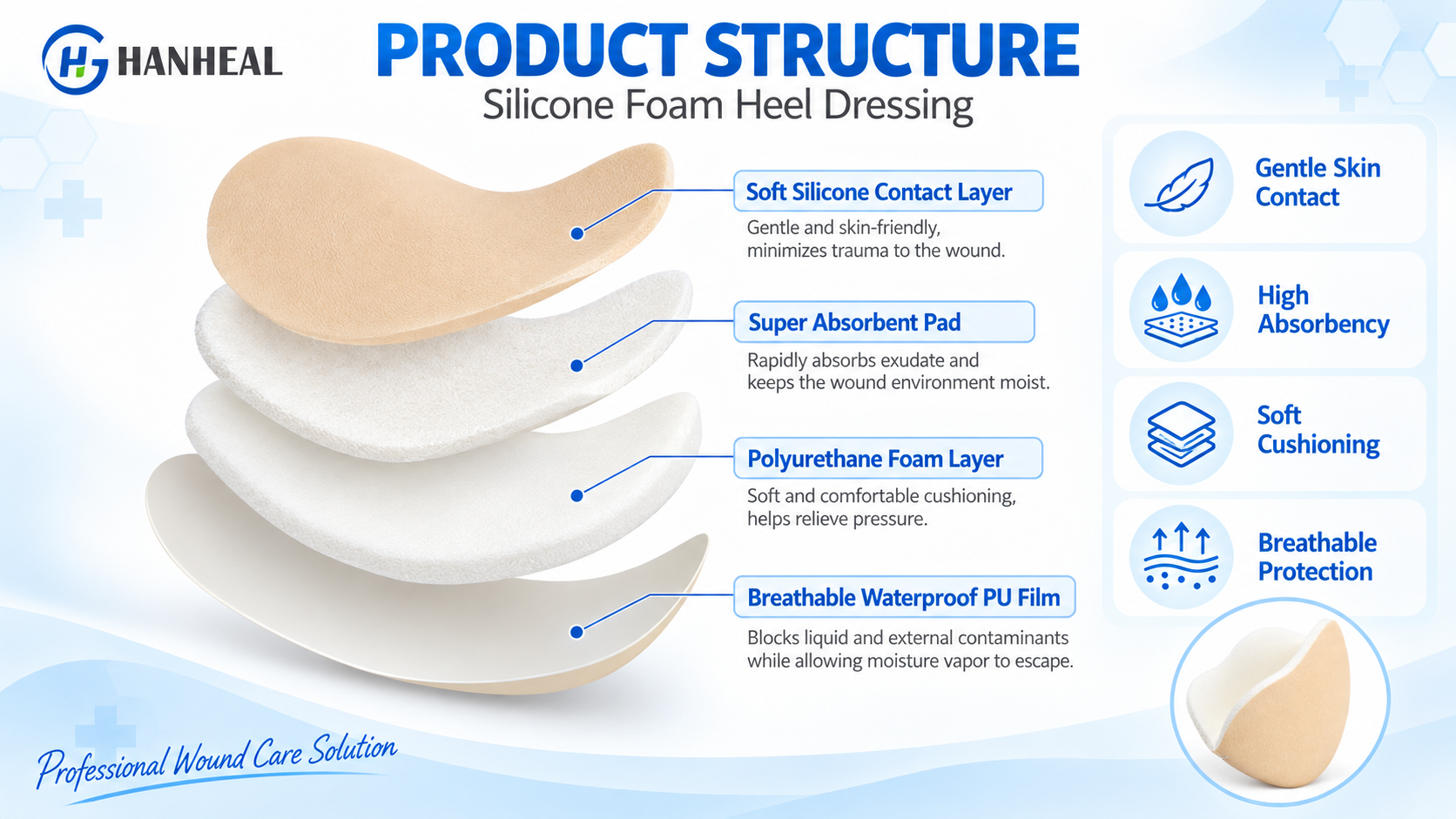 Self-Adhesive Silicone Foam Heel Dressing for Pressure Ulcers and Exuding Wounds