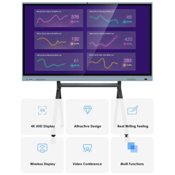 86 дюймов 4K взаимодействующее Whiteboard 3840x2160 для образования