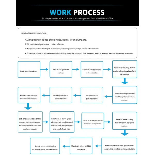 Cylinder Screen Printer for Custom UV Printing Solutions
