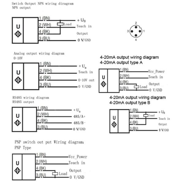 KUS3000 M30-Type3 smallest ultrasonic level transducer with indicator and wide range
