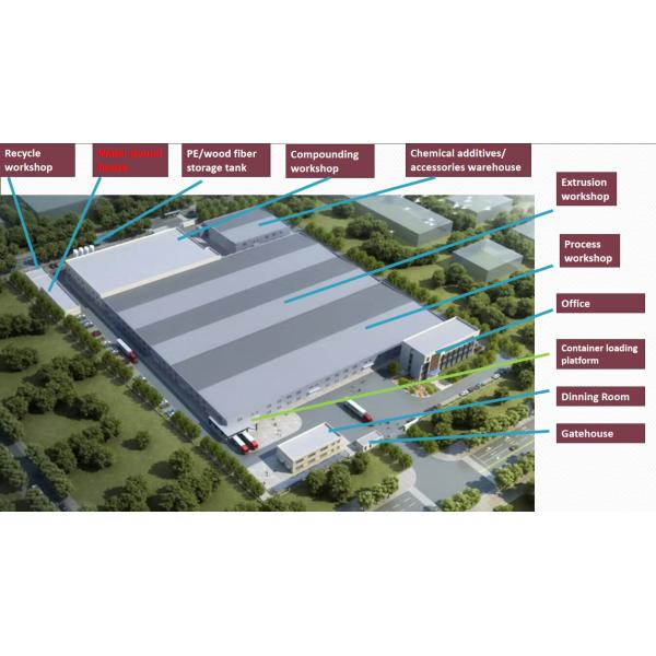 AnHui Guofeng Wood-Plastic Composite Co., Ltd