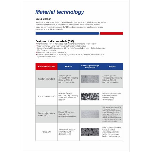 Многофункциональное уплотнение масла гидронасоса шестерни типа 2