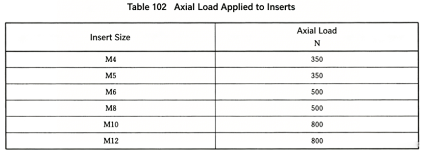 IEC61439-1  Low-Voltage Switchgear Assemblies Static Load Test Bench