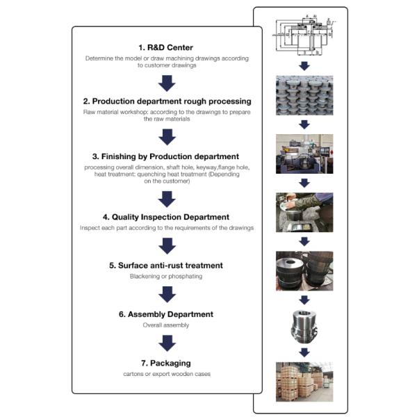 Crowned Teeth Electric Motor Shaft GCLD Programmable Flexible Gear Coupling