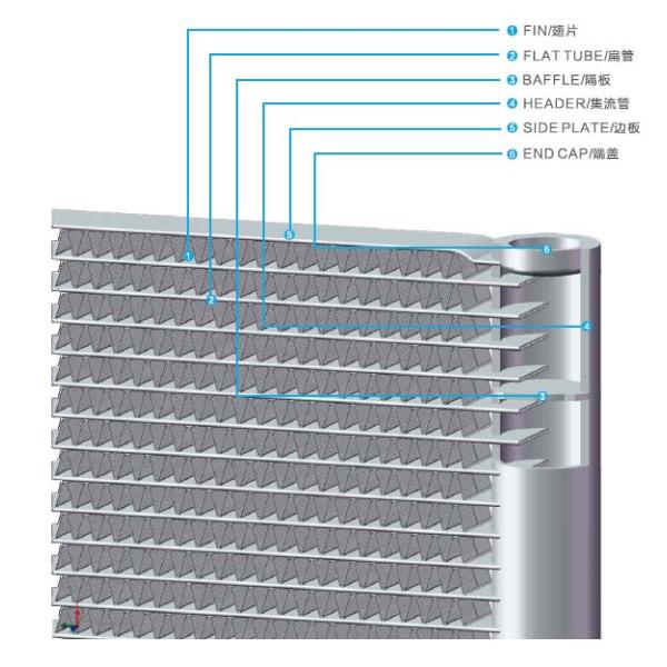 Microchannel Air Cooled Condenser Fan Corach Aircon AC radiator Transport