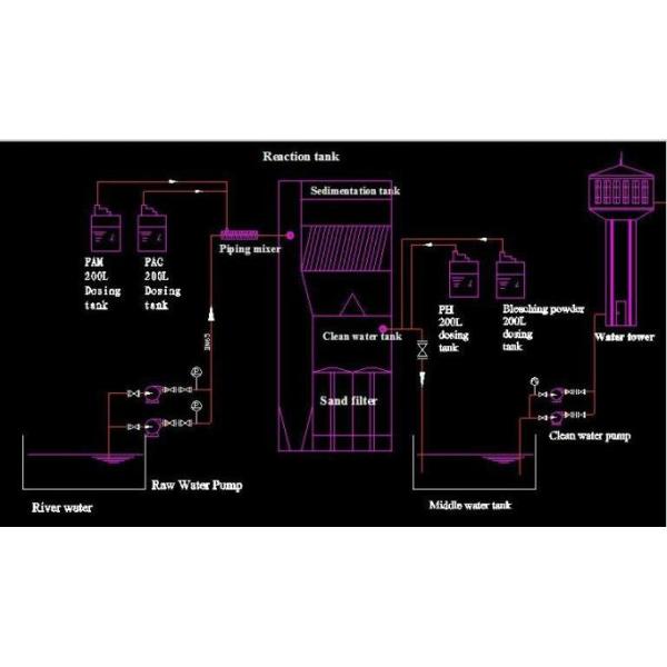 1000 T/D Water Treatment Equipment For Hot Spring Water Artificial Lake