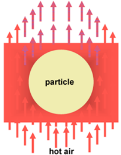 Infrared dryer for PET Plastic Wave Corrugated Roof Tile Extrusion Machine, final moisture 50ppm, drying time 20mins