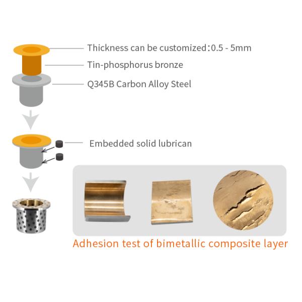 20CrMo GCr15 Линейные подшипники рукава мини-копальщики Буши высокой прочности