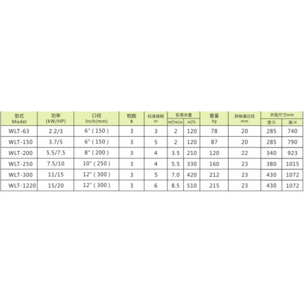 WLT серия нержавеющая сталь Дренажный фонтан насосы подводные износостойкость