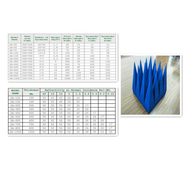 Microwave Absorbing Material emc Pyramid Absorber For Anechoic Chamber