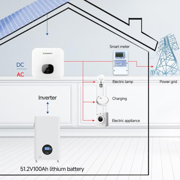 Производительность 48V/51.2V 100Ah 5KW 10KW 20KW солнечная батарея с 10 и RS485 связи