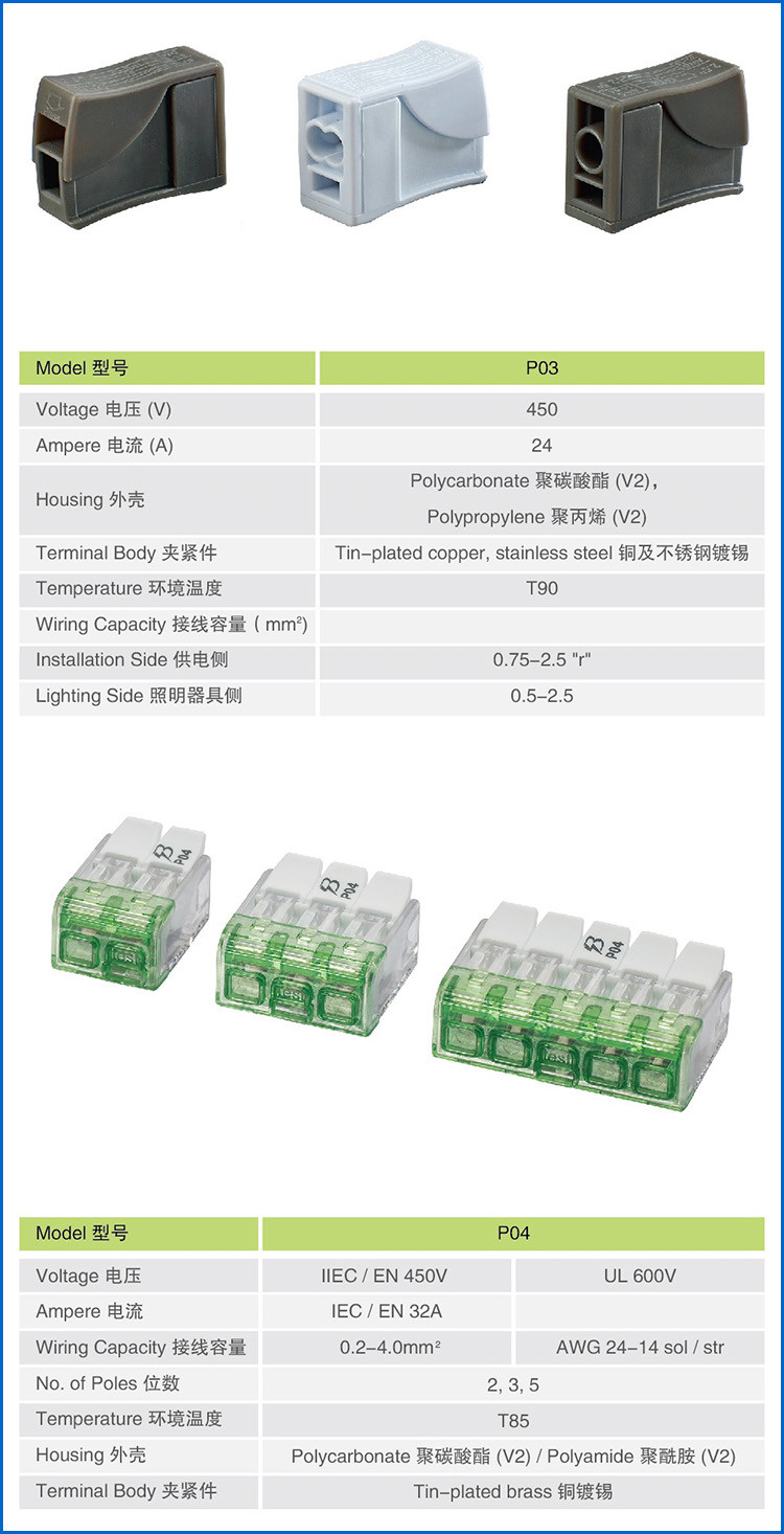 Исправленные винтом блоки терминала FT06-3W взрывателя PA66 2AG 6.3A 250V с VDE CE CQC