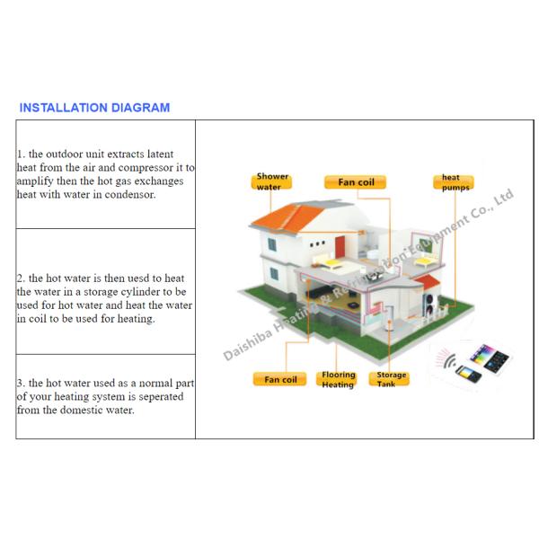 App-Controlled Heating and Domestic Hot Water Solution for Cold Areas Low-Temperature