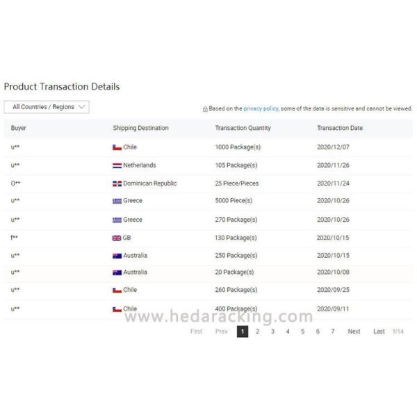 Industrial Warehouse Storage Racks Manufacturers Heavy Duty Commercial Shelving