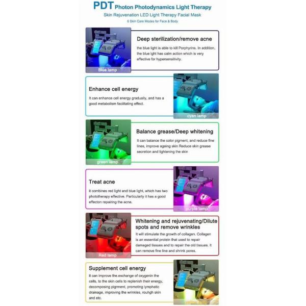Фотодинамическая обработка Skincare угорь машины терапией света 1000W Pdt