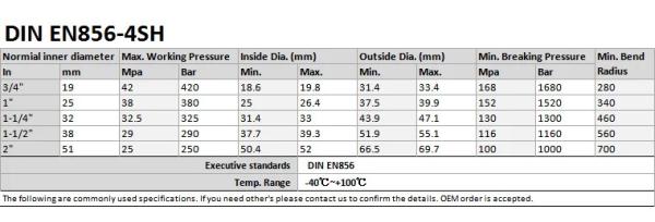 Industrial High Pressure Hose EN856 4sh Hydraulic Rubber Hose