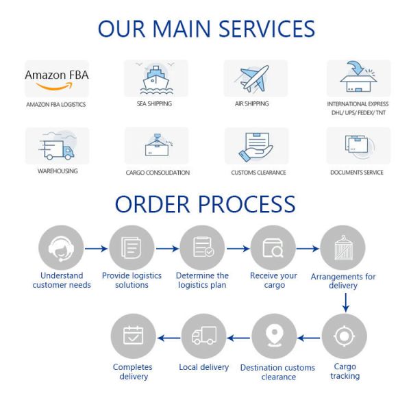 DDU Sea Shipping Freight Forwarder From China To Canada Transport Services