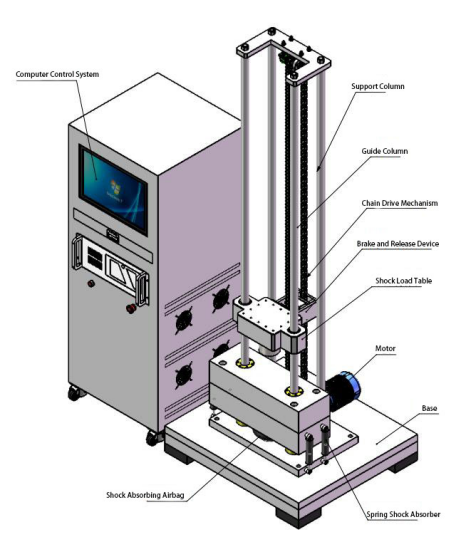 IEC-60068-2-27 Compliant Mechanical Shock Tester For Electronics