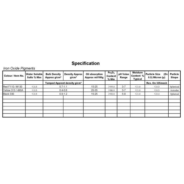 Iron Oxide Red for Construction Paints Plastic Rubber Printing Ink Ceramic Colour Asphaltum Paper Dyes