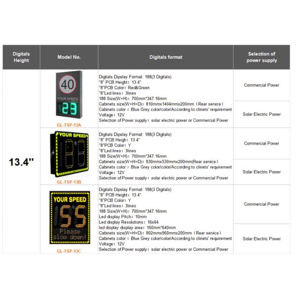 Пиксельный диапазон цифрового дисплея ограничения скорости предупреждающий знак с IP65 переменным сообщением знаков транспортного средства