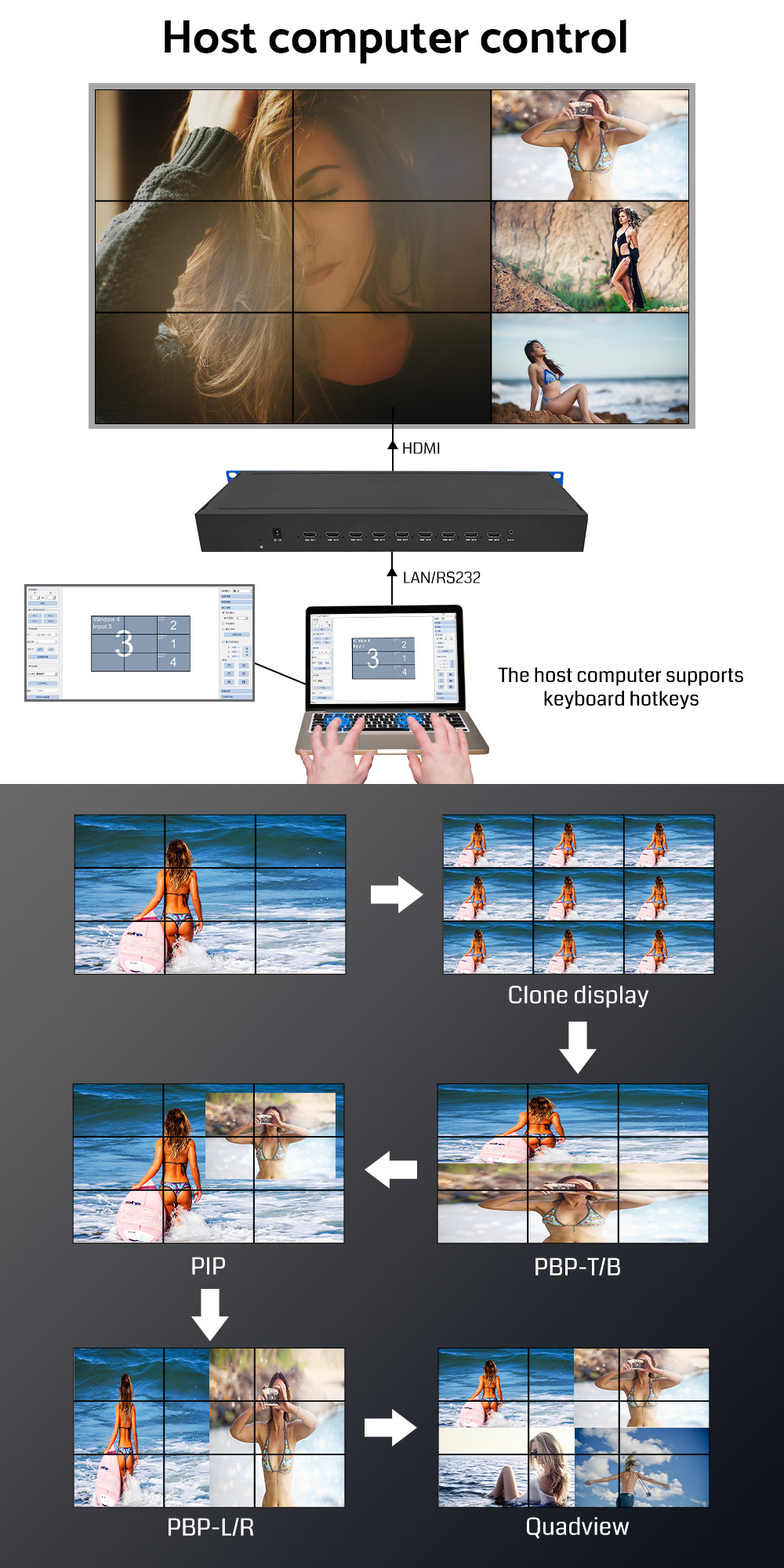 1X2 2X2 1X3 3X3 Hdmi 4K видеопроцессор Бесшовный коммутатор видеостенный контроллер
