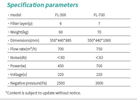 Extracteur de vapeur de collecteur de poussière de 700 M3/H pour le nettoyage de repérage de coupe de soudure laser gravant l'équipement