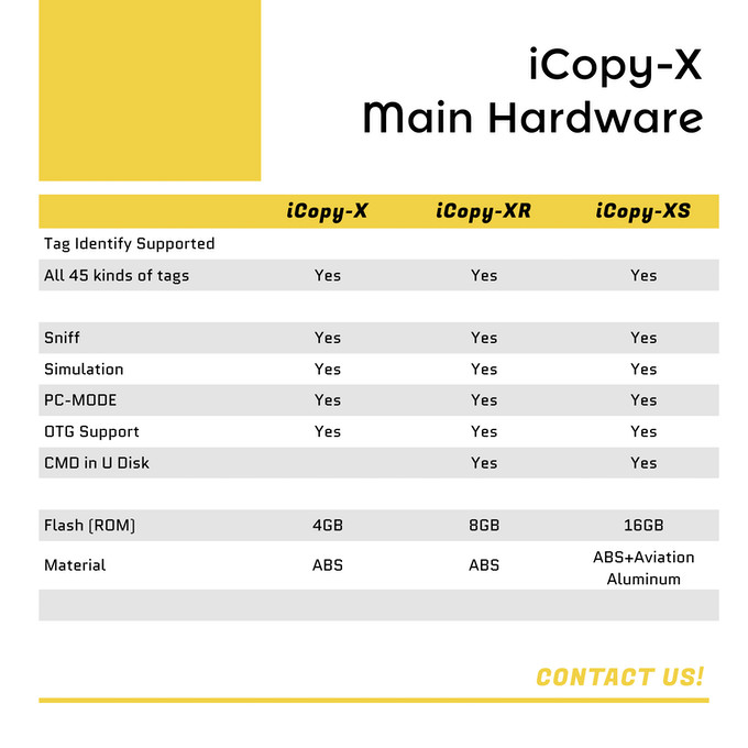 ICopy XS 13.56MHz RFID копировщик карт с ISO14443A Bluetooth