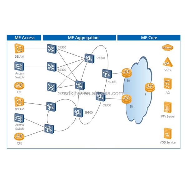 S9303 Multiservice Networks Switch with SSL VPN Firewall Private Mold and Performance