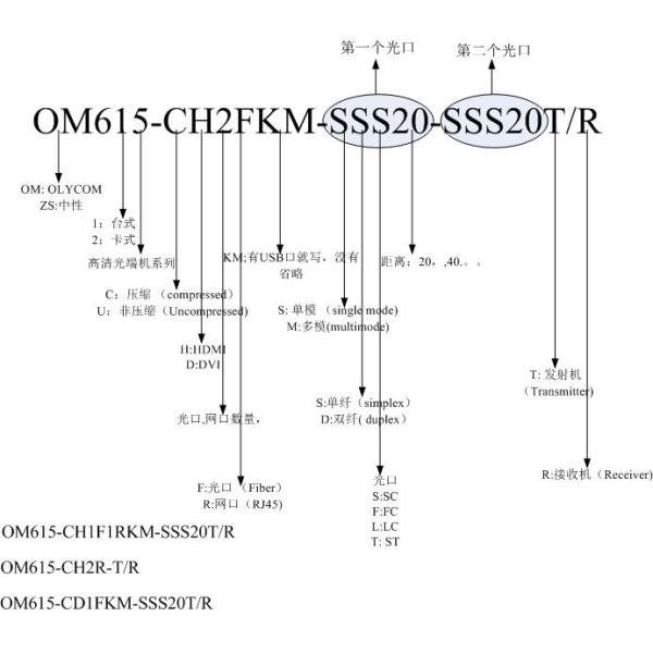 Наполнитель Cat6 12V1A Hdmi