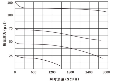BA EP Grade Semiconductor Stainless Steel Bellows Globe Valve For Corrosive Media Reliable Sealing