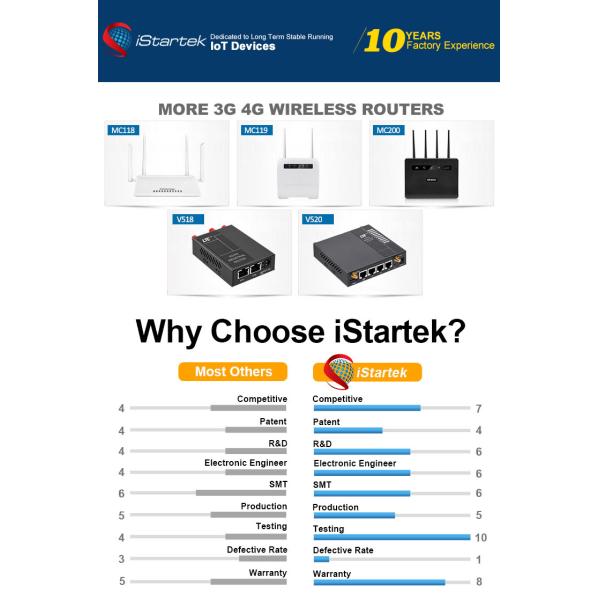 200Meter ряд Sim основал маршрутизатор Wifi