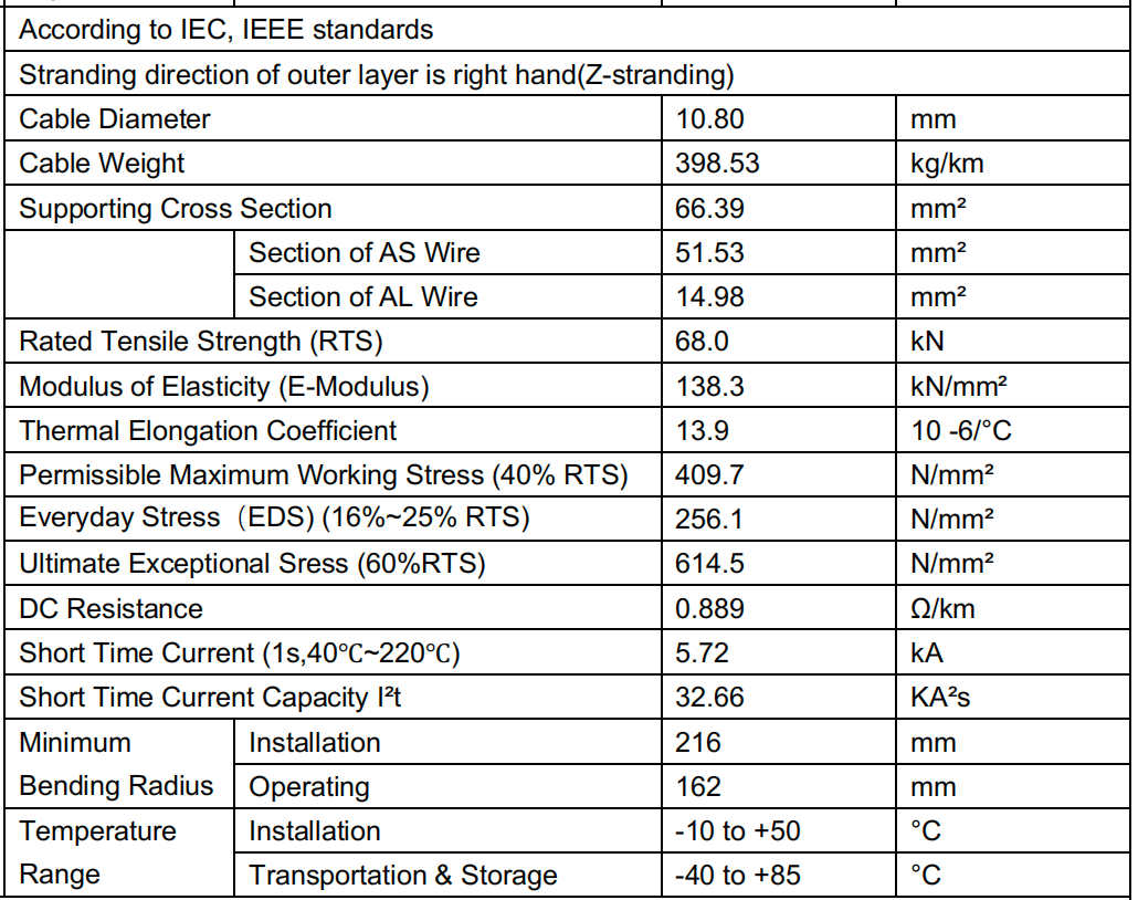 Optical Fiber Photoelectric Composite Overhead Ground Wire OPGW Cable 24 cores Single Mode G652 OPGW-24B1-67
