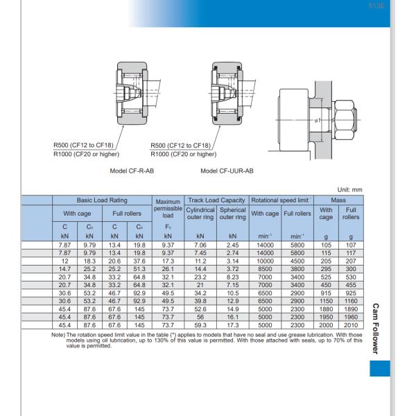THK  CF-AB Cam Follower with Grease Nipple ,  Cam Follower - CF-AB Series (CF18-AB)