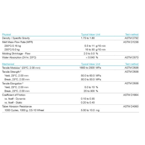 Solvay Solef 6008/0001 Polyvinylidene Difluoride пластмассы PVDF фторопласта