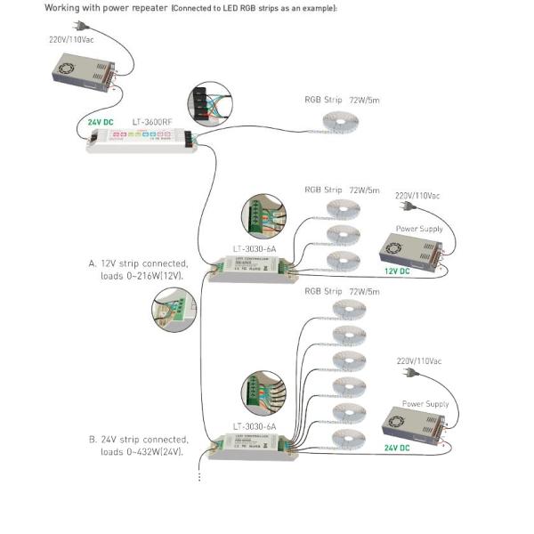 6A * 3 регулятор прокладки СИД RGB функции CH 32Modes Multi с 8 кнопками прессы