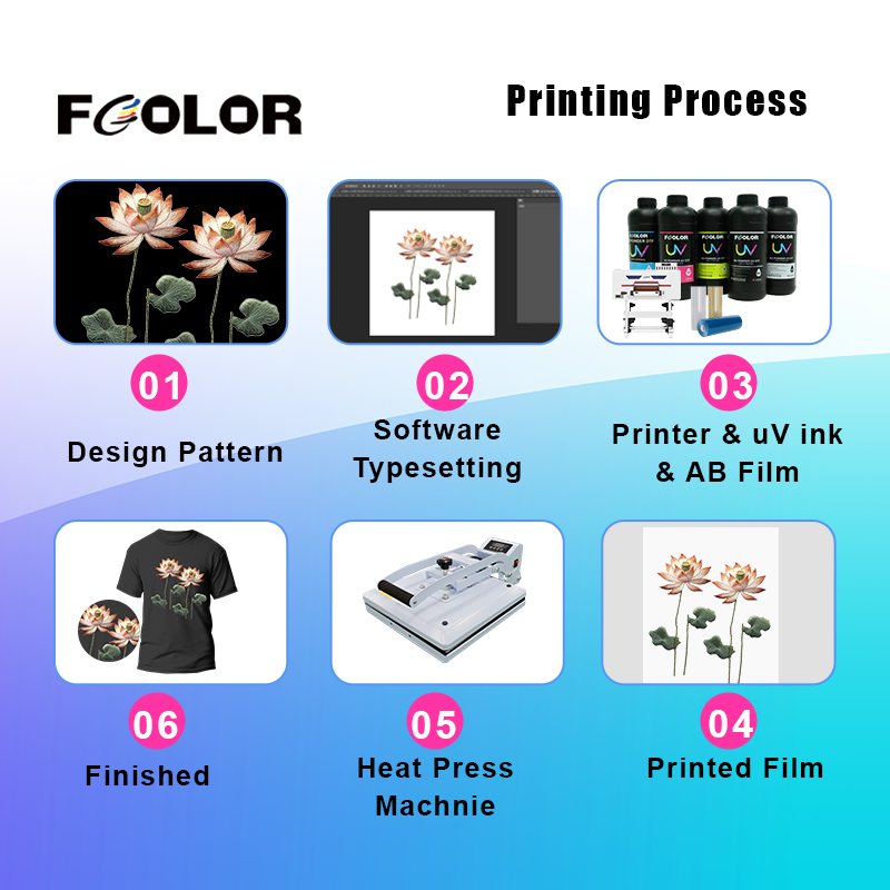 Fcolor Non-Toxic Formula 500ML UV DTF Textile Ink for 3D UV DTF Textile Faux Embroidery Puff Printer Machine