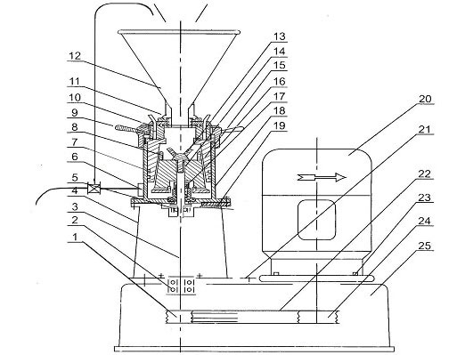 Lab Colloid Mill Machine In Pharmacy Foodstuff Cosmetic Chemistry Emulsion Detonator/colloid mill