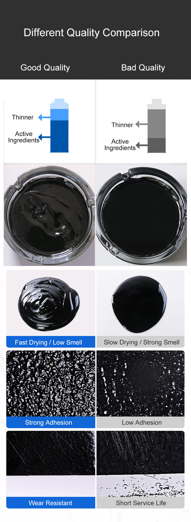 Гибкий резиновый Undercoating для уменьшения шума дороги и каменного предохранения от обломока