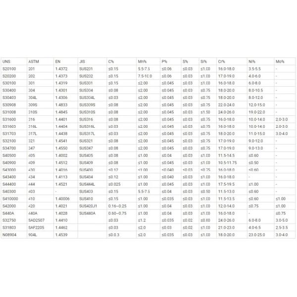 Высококачественный АИСИ 201 304 316 304L 316L Нержавеющая сталь