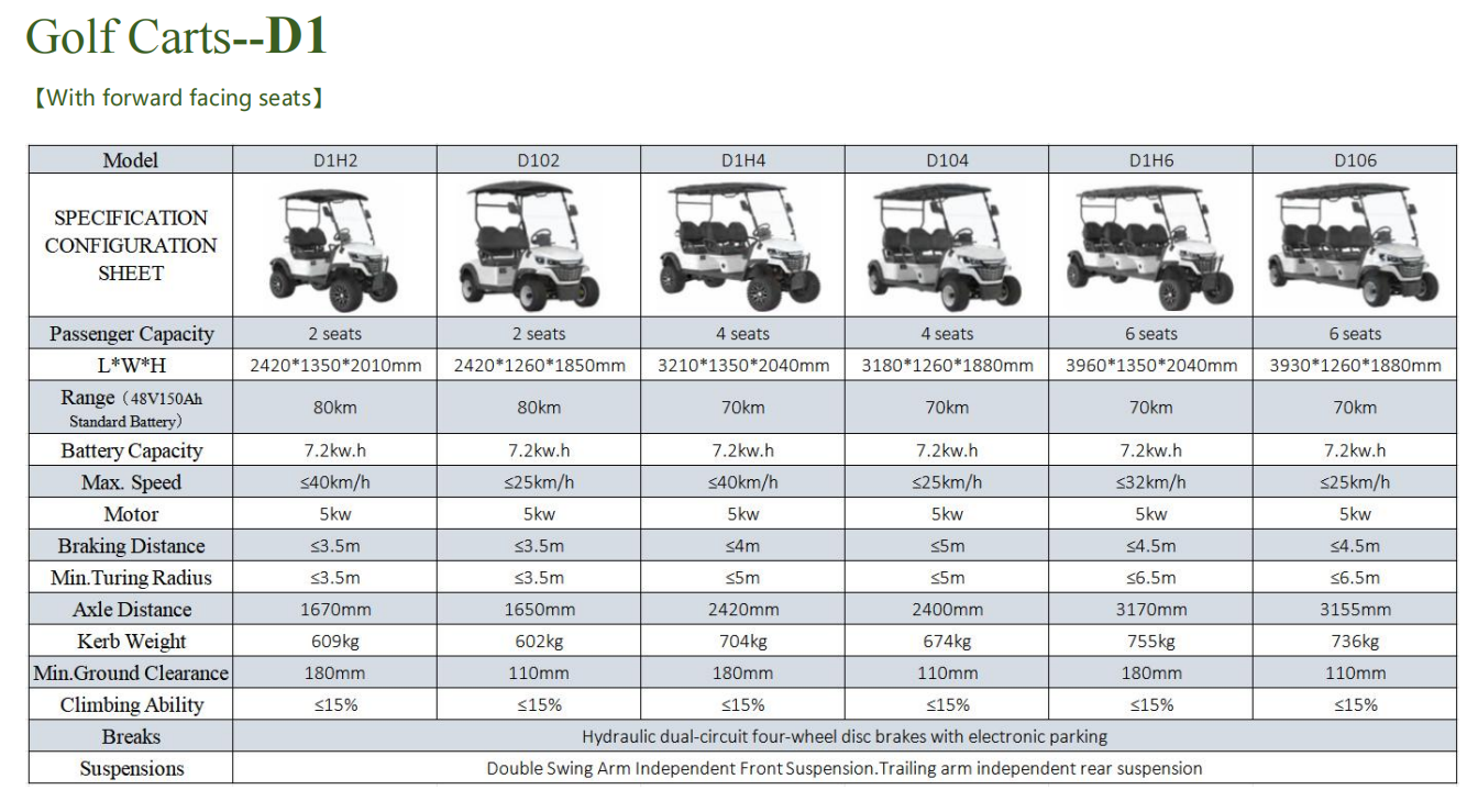 Eye-catching 8 Seats High-Capacity Electric Golf Cart with Premium Comfort and Smooth Riding Experience
