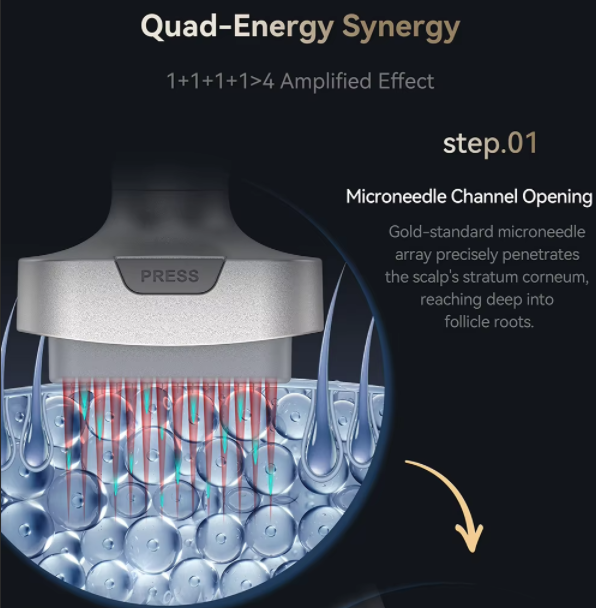 Professional 4D Synergy Follicle Activation Microneedling Device with Wireless Power Model and Red & Blue LED Therapy
