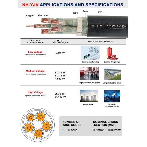NH YJV XLPE Cable IEC 60502 BS 6622 Fire Resistant Power Cable