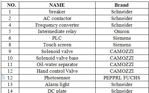12 машина завалки голов 1.5КВ Семи автоматическая