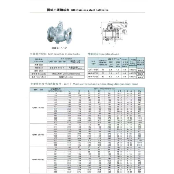 Válvula de parada Válvulas de vapor de agua caliente Partes de caldera de agua caliente Accesorios Cabeza cilíndrica Código Válvulas globos