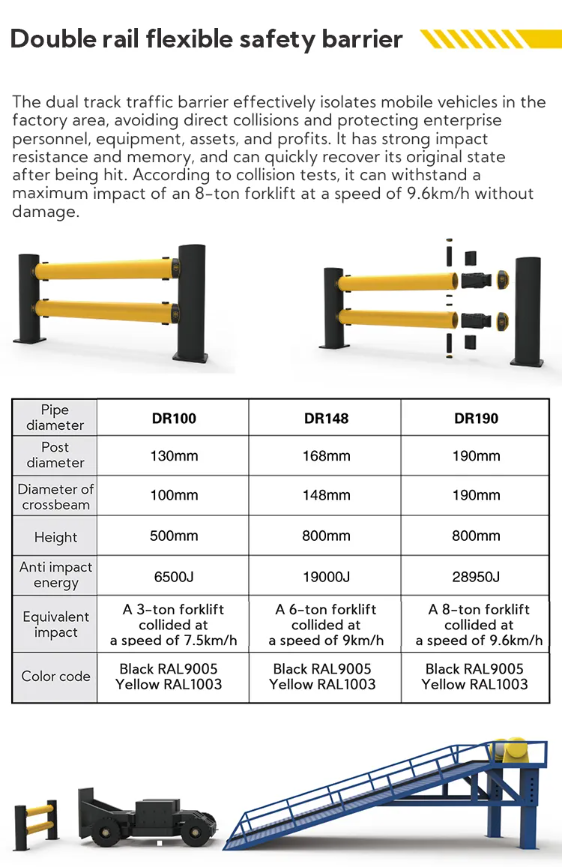 Rack End Protector Flexible Safety Barrier Impact Absorbing Safety Barrier